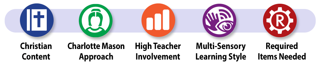 Apologia Science elementary curriculum icons