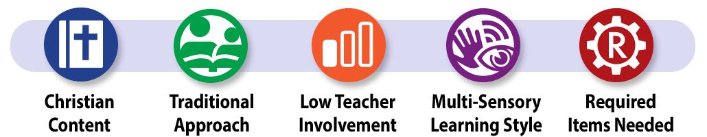 Apologia Science high school curriculum icons