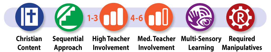 Apologia Exploring Creation with Mathematics curriculum icons