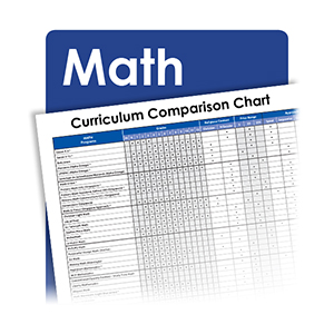 Math Comparison Chart