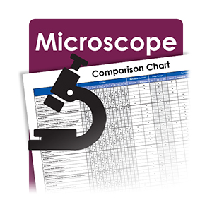 Microscope Comparison Chart