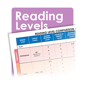 Reading Levels Chart