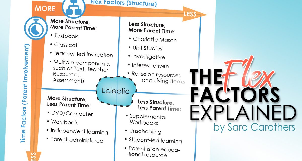 The Flex Factors Explained