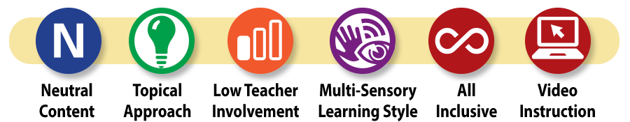 Introduction to Public Speaking curriculum icons