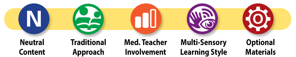 Jolly Phonics curriculum icons