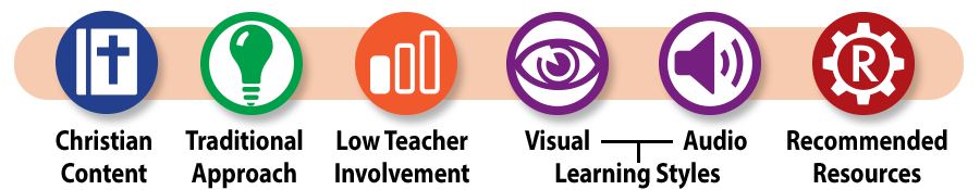 Master Books Foundations Homeschool Elective Courses curriculum icons