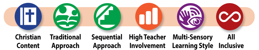 Master Books Math Lessons curriculum icons