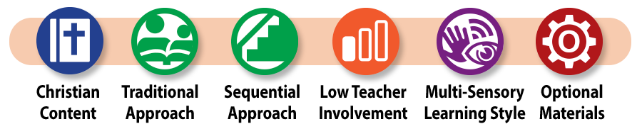 Master Books Principles of Mathematics curriculum icons