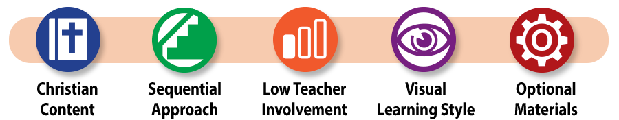 Master Books Writing Strands curriculum icons