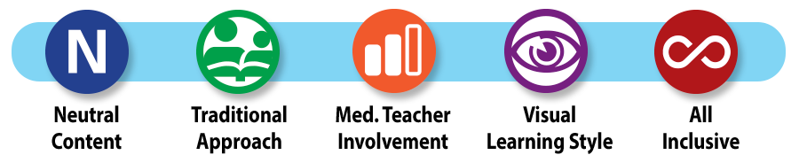 Savvas Plaid Phonics curriculum icons