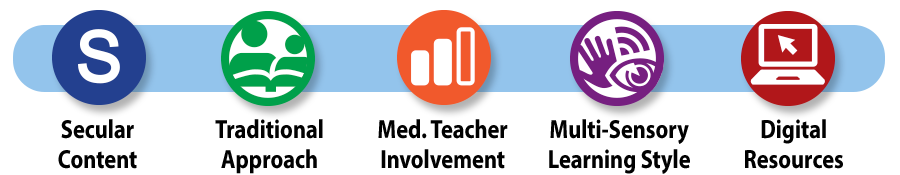 Savvas Science for High School curriculum icons