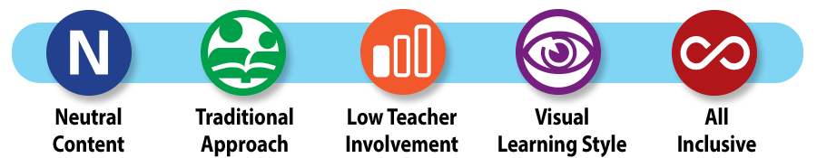 Savvas Spelling Workout curriculum icons