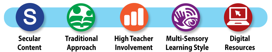 Savvas myPerspectives ELA curriculum icons