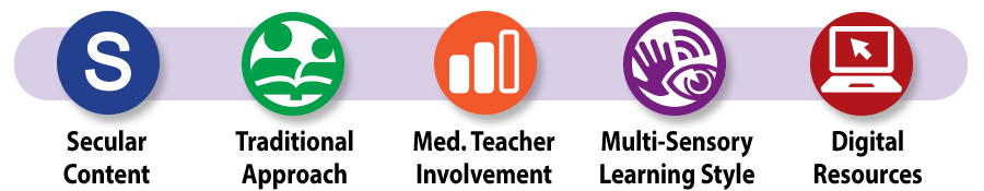 Savvas myWorld Interactive Social Studies curriculum icons