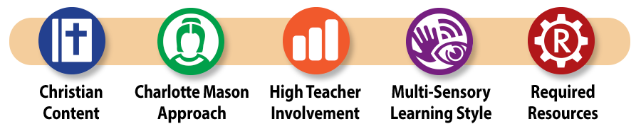 The Art of Composition curriculum icons