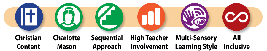 Delightful Reading curriculum icons