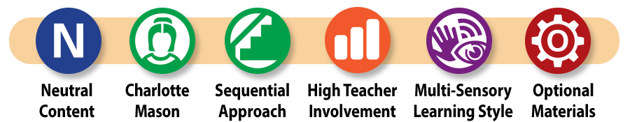 The Charlotte Mason Elementary Arithmetic curriculum icons