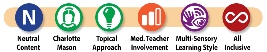 Your Business Math curriculum icons